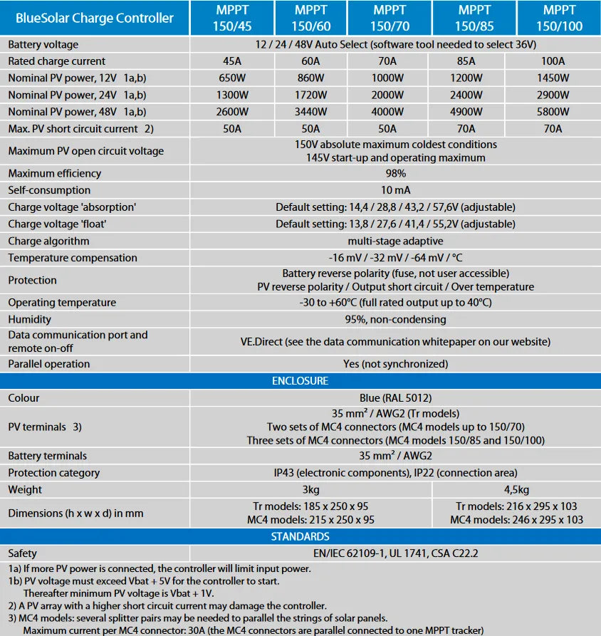Victron BlueSolar MPPT 150 45A, 60A & 70A Solar Charge Controllers