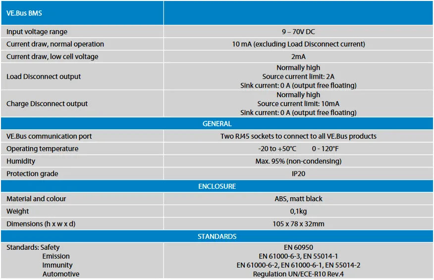 Victron Energy VE.Bus BMS