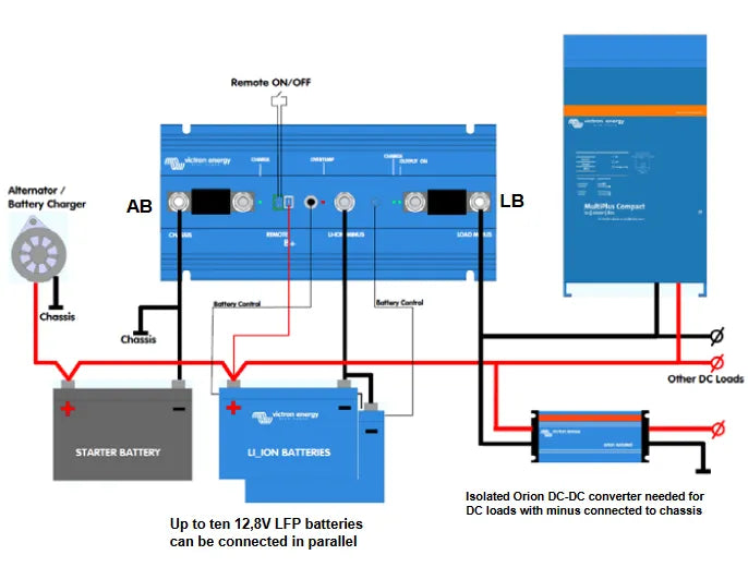 Victron BMS 12/200 Battery Management System