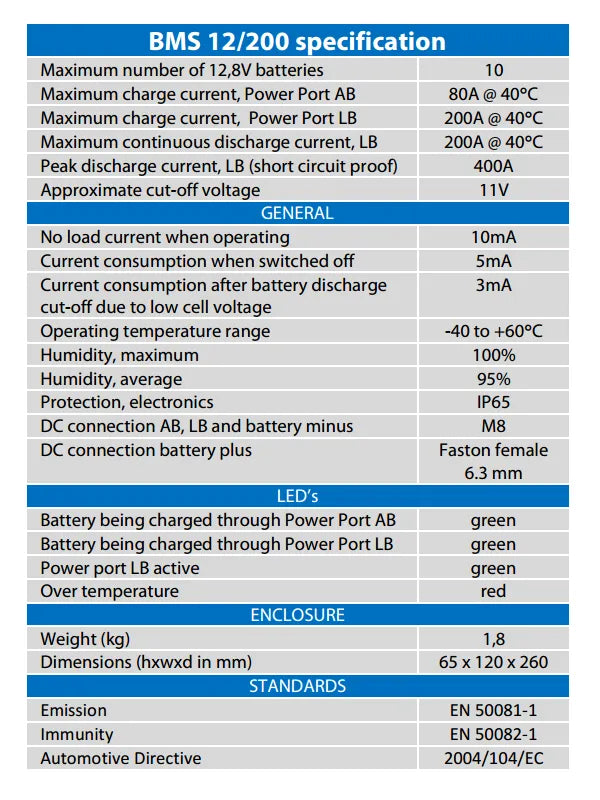 Victron BMS 12/200 Battery Management System