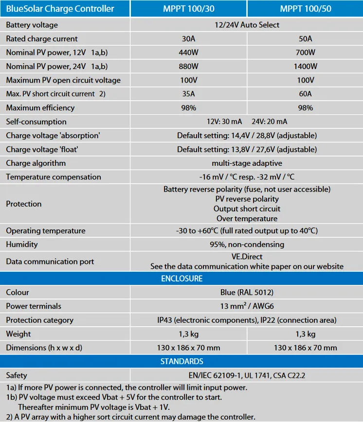 Victron Energy BlueSolar MPPT 100 30A & 50A Solar Charge Controllers