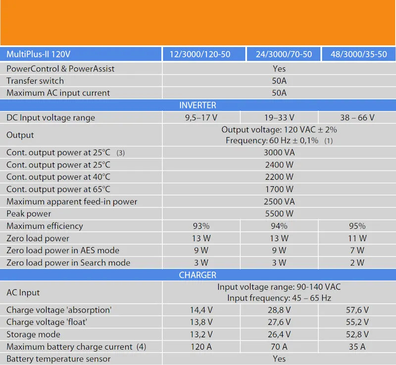 Victron Energy MultiPlus-II 12/3000/120-50 120V (UL)