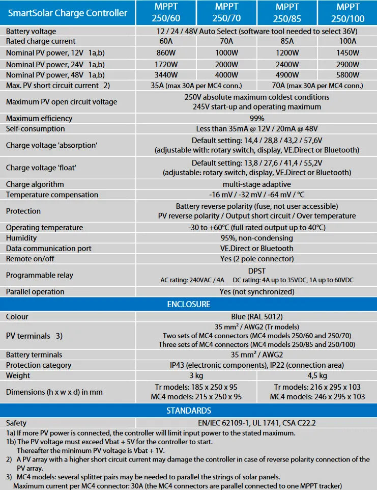 Victron SmartSolar Bluetooth MPPT Solar Charge Controllers